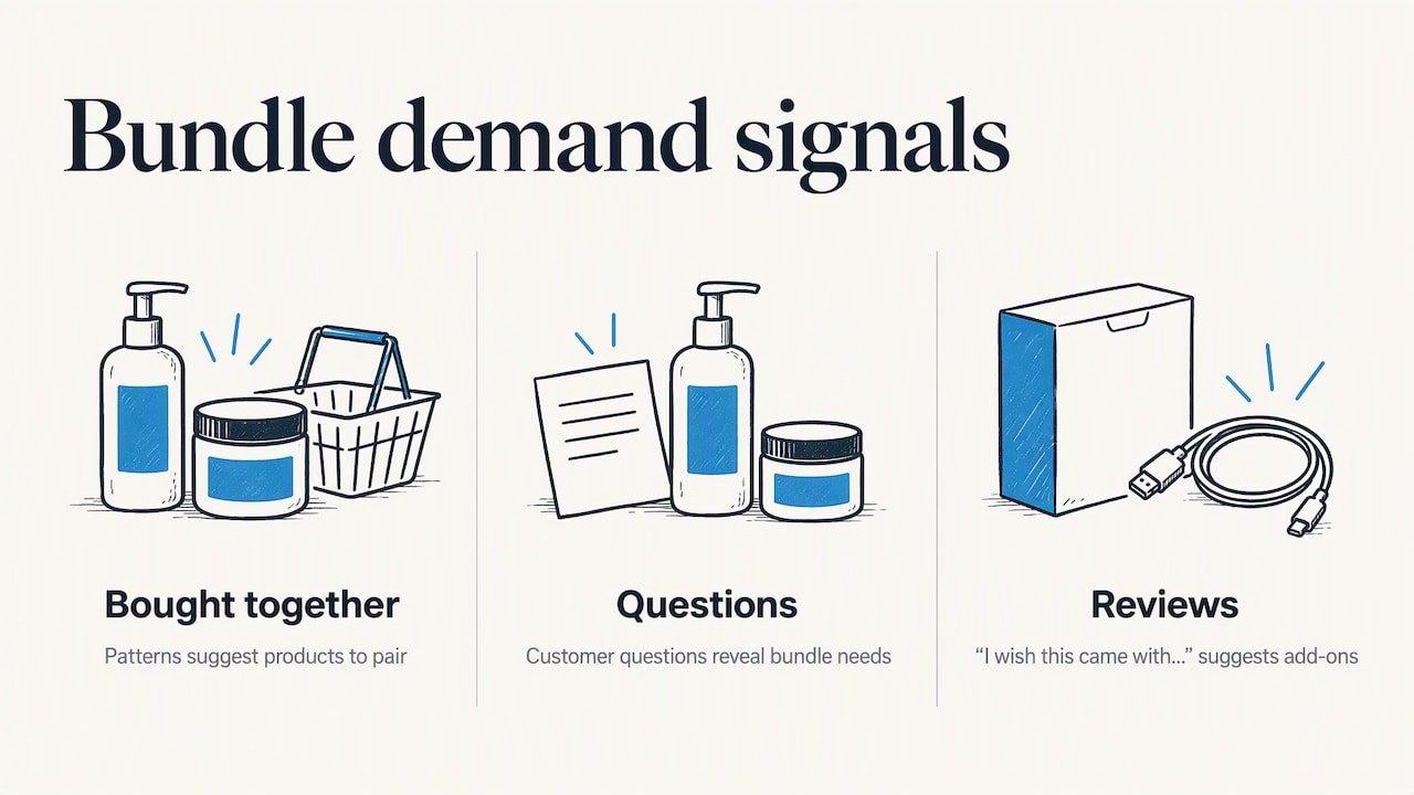 Three customer signals inform bundle ideas
